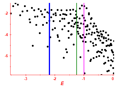 Strength function log